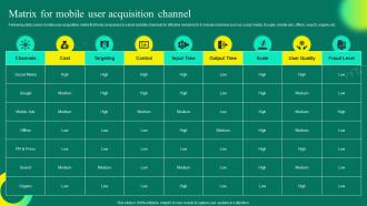 Mobile App User Acquisition Strategy Matrix For Mobile User Acquisition Channel