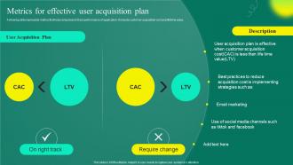 Mobile App User Acquisition Strategy Metrics For Effective User Acquisition Plan