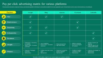 Mobile App User Acquisition Strategy Pay Per Click Advertising Matrix For Various Platforms