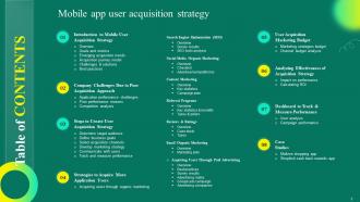 Mobile App User Acquisition Strategy Powerpoint Presentation Slides Content Ready Designed
