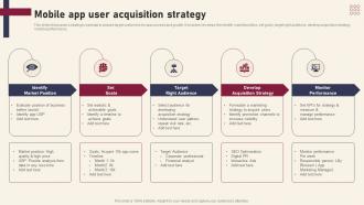 Mobile App User Acquisition Strategy