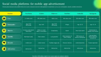Mobile App User Acquisition Strategy Social Media Platforms For Mobile App Advertisement