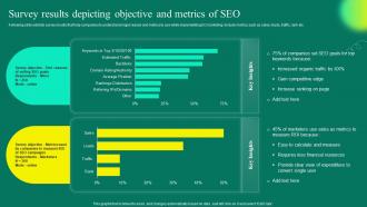 Mobile App User Acquisition Strategy Survey Results Depicting Objective And Metrics Of Seo