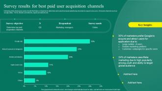 Mobile App User Acquisition Strategy Survey Results For Best Paid User Acquisition Channels