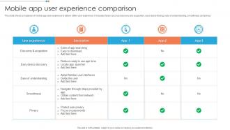 Mobile App User Experience Comparison