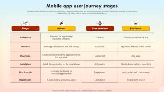 Mobile App User Journey Stages