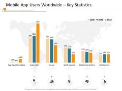 Mobile app users worldwide key statistics m3412 ppt powerpoint presentation microsoft