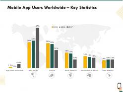 Mobile App Users Worldwide Key Statistics Ppt Powerpoint Brochure
