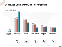 Mobile app users worldwide key statistics worldwide ppt powerpoint presentation layouts display