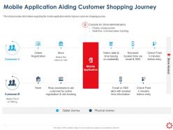 Mobile application aiding customer shopping journey communication ppt ideas