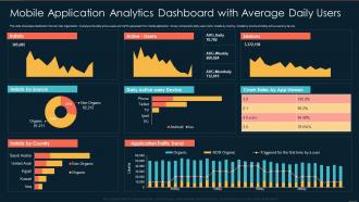 Mobile Application Analytics Dashboard With Average Daily Users