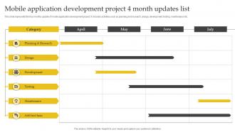 Mobile Application Development Project 4 Month Updates List
