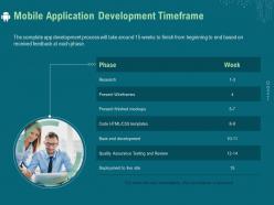 Mobile application development timeframe ppt file formats