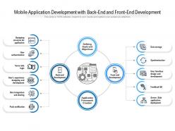 Mobile application development with back end and front end development