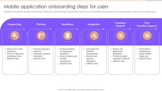 Mobile Application Onboarding Steps For Users