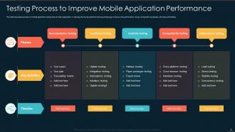 Mobile Application Powerpoint Ppt Template Bundles