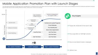 Mobile Application Promotion Plan With Launch Stages