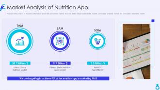 Mobile application seed funding pitch deck market analysis of nutrition app