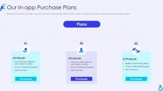 Mobile application seed funding pitch deck our in app purchase plans
