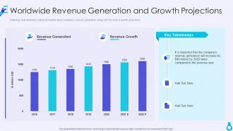 Mobile application seed funding pitch deck worldwide revenue generation and growth projections