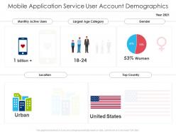 Mobile application service user account demographics