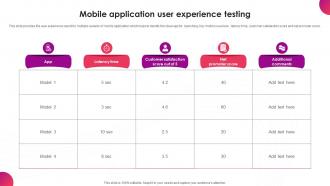 Mobile Application User Experience Testing