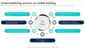 Mobile Banking Applications Funds Transferring Process Via Mobile Banking Fin SS V