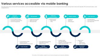 Mobile Banking Applications Various Services Accessible Via Mobile Banking Fin SS V