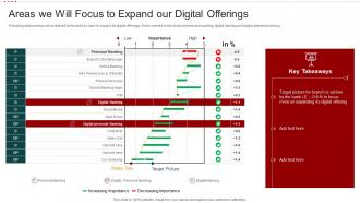 Mobile Banking Enhancing Customer Experience Areas We Will Focus Expand Digital Offerings