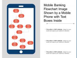 Mobile banking flowchart image shown by a mobile phone with text boxes inside