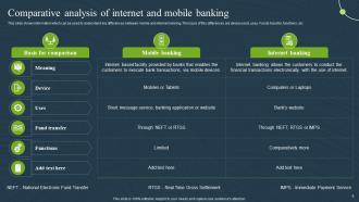 Mobile Banking For Convenient And Secure Online Payments Fin CD Informative Adaptable