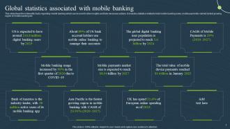 Mobile Banking For Convenient And Secure Online Payments Fin CD Analytical Adaptable
