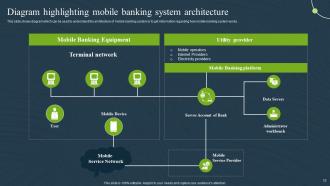 Mobile Banking For Convenient And Secure Online Payments Fin CD Captivating Adaptable