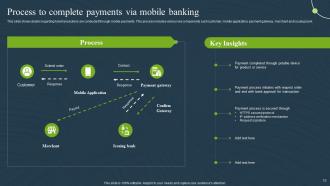 Mobile Banking For Convenient And Secure Online Payments Fin CD Aesthatic Adaptable