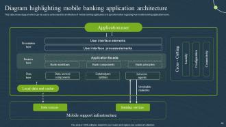 Mobile Banking For Convenient And Secure Online Payments Fin CD Graphical Pre-designed