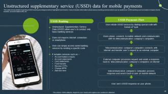 Mobile Banking For Convenient And Secure Online Payments Fin CD Template