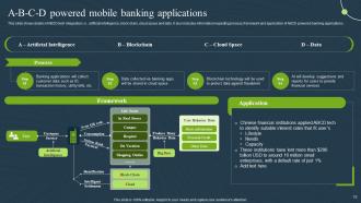 Mobile Banking For Convenient And Secure Online Payments Fin CD Multipurpose