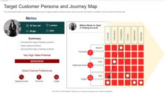 Mobile Banking Solution Enhancing Customer Experience Target Customer Persona Journey