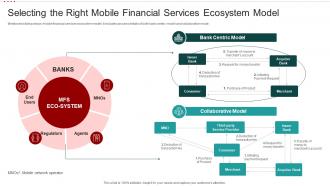 Mobile Banking Solution Enhancing Selecting The Right Mobile Financial Services Ecosystem