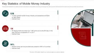 Mobile Banking Solution For Enhancing Customer Experience Key Statistics Mobile Money