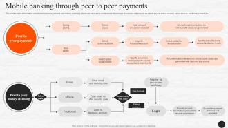 Mobile Banking Through Peer To Peer Payments E Wallets As Emerging Payment Method Fin SS V