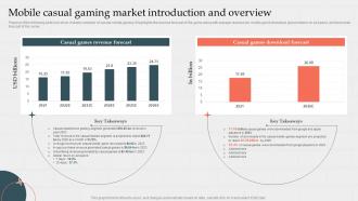 Mobile Casual Gaming Market Business Plan And Marketing Strategy For Multiplayer