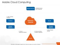 Mobile Cloud Computing Cloud Computing Ppt Sample