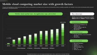Mobile Cloud Market Size Comprehensive Guide To Mobile Cloud Computing
