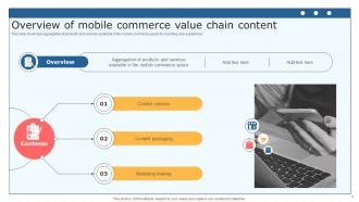 Mobile Commerce Value Chain Analysis Powerpoint Ppt Template Bundles Customizable Analytical
