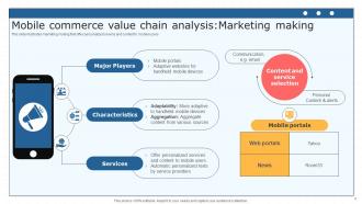 Mobile Commerce Value Chain Analysis Powerpoint Ppt Template Bundles Designed Analytical