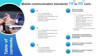 Mobile Communication Standards 1g To 5g Table Of Contents Ppt Slides Professional