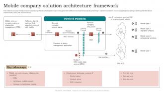 Mobile Company Solution Architecture Framework
