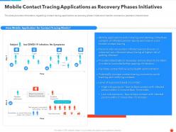 Mobile Contact Tracing Applications As Recovery Phases Initiatives Ppt Template