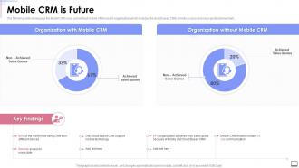 Mobile Crm Is Future Crm Software Implementation Ppt Slides Examples
